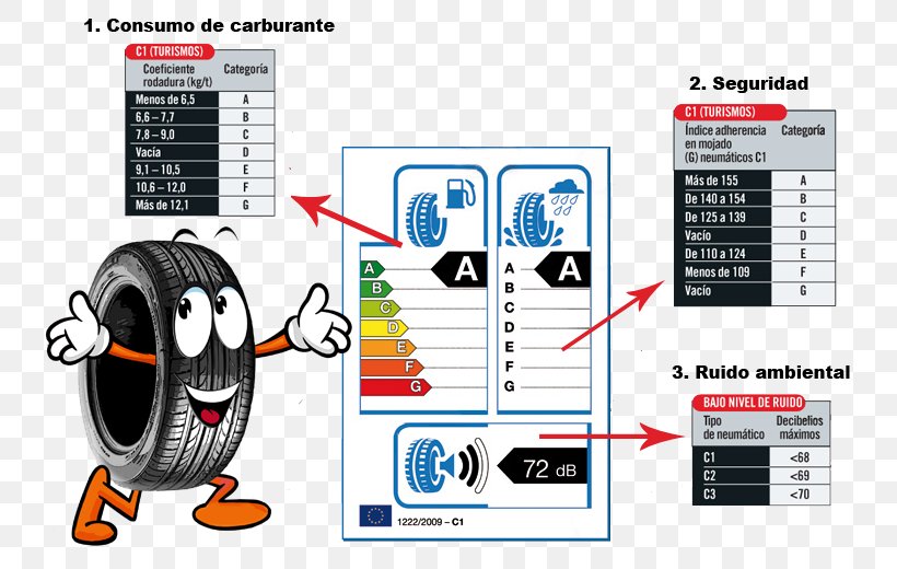 Car Uniform Tire Quality Grading Pirelli Tyre Label, PNG, 785x520px, Car, Communication, Continental Ag, Electronics Accessory, Engineering Download Free