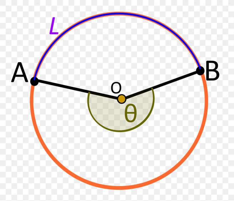 Circle Central Angle Point Arc, PNG, 1195x1024px, Central Angle, Arc, Arc Length, Area, Clockwise Download Free