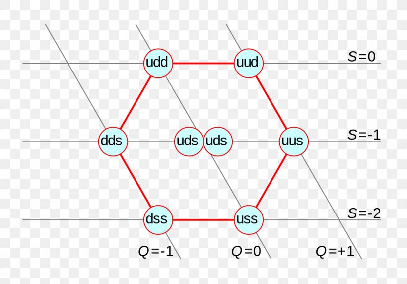 Line Point Angle, PNG, 1280x893px, Point, Area, Diagram, Parallel, Plot Download Free