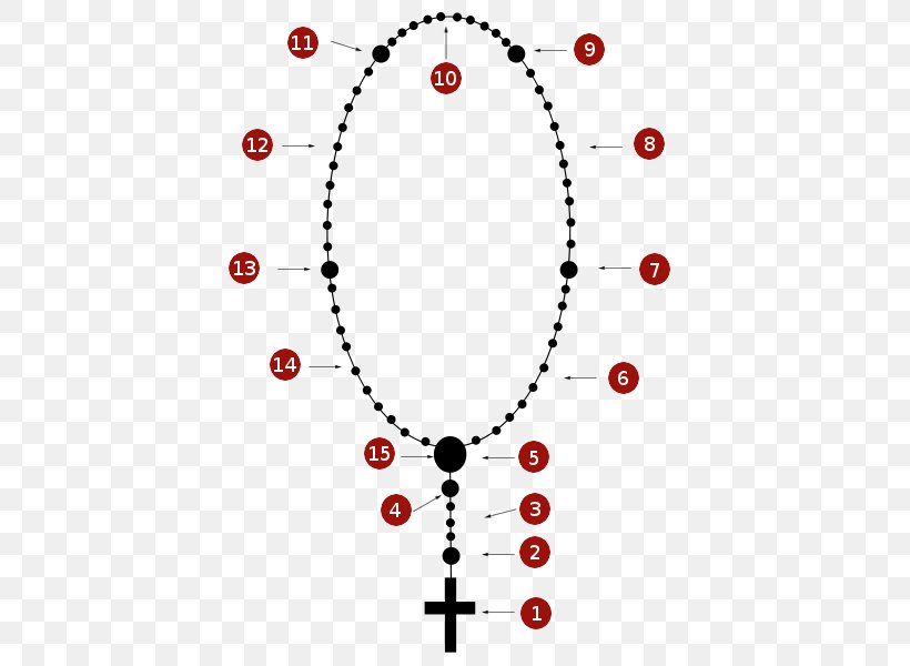 Pray The Rosary Prayer Beads Clip Art, PNG, 424x600px, Pray The Rosary, Area, Bead, Body Jewelry, Catholicism Download Free