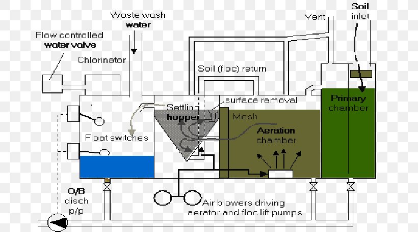 Sewage Treatment Ship Wastewater, PNG, 705x457px, Sewage, Anglian Water, Area, Diagram, Drawing Download Free