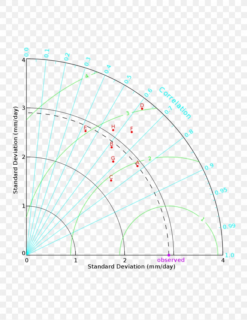 Line Point Angle Diagram, PNG, 1200x1553px, Point, Area, Diagram, Plot Download Free