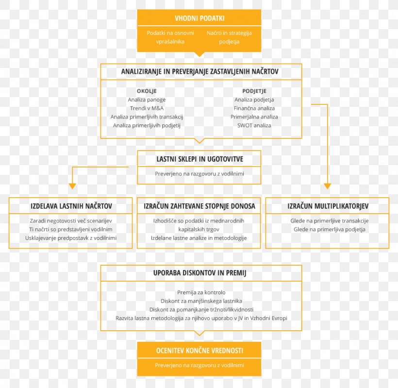 Web Page Organization Brand, PNG, 972x948px, Web Page, Area, Brand, Diagram, Organization Download Free