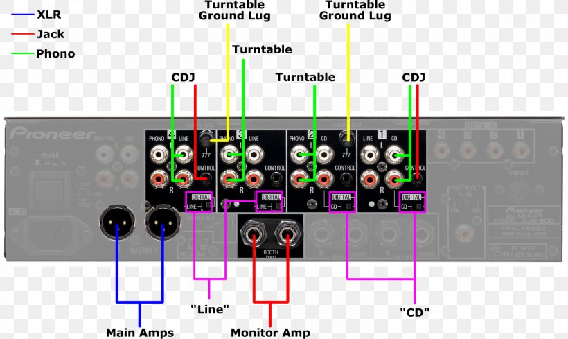 DJM-800 Audio Mixers Electronics DJ Mixer Disc Jockey, PNG, 1500x895px, Audio Mixers, Computer Software, Diagram, Digital Mixing Console, Disc Jockey Download Free