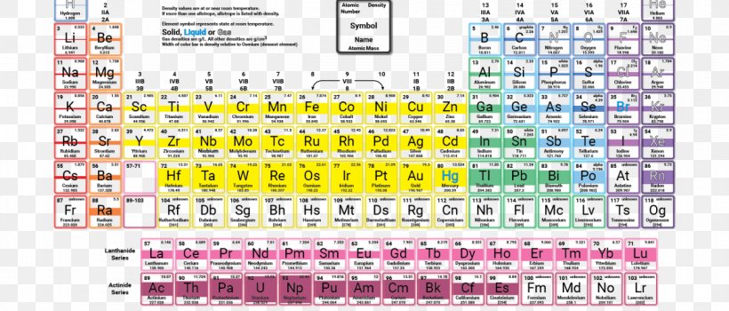 Periodic Table Chemical Element Symbol Chemistry Atomic Number, PNG, 1170x500px, Periodic Table, Area, Atom, Atomic Mass, Atomic Number Download Free