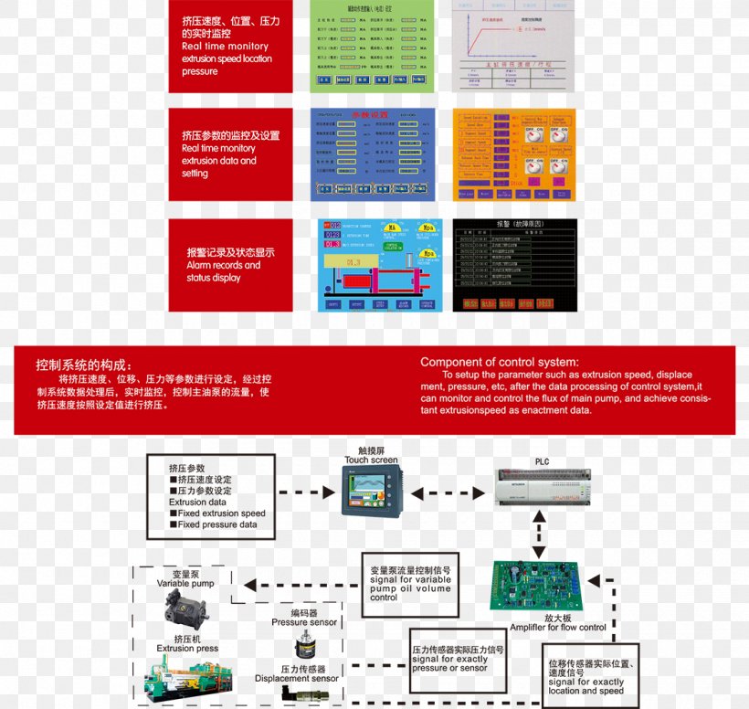 Web Page Technology Brand, PNG, 1120x1060px, Web Page, Area, Brand, Communication, Diagram Download Free