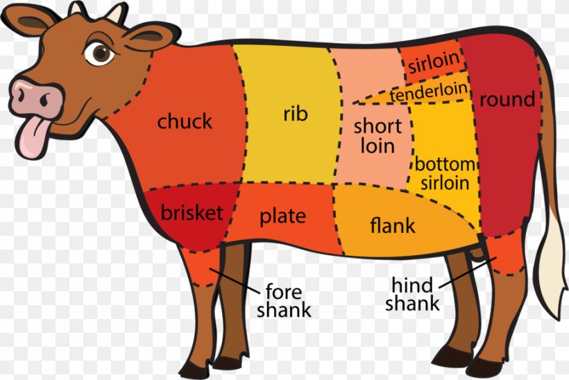 Beef Cattle Ossobuco The Whole Beast Cut Of Beef, PNG, 920x615px, Beef Cattle, Area, Beef, Beef Tongue, Cartoon Download Free