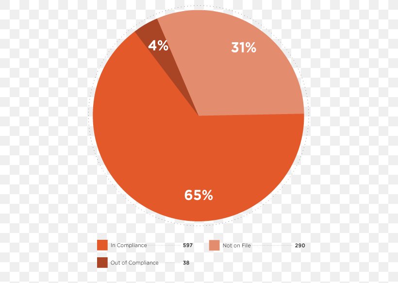 Brand Circle Angle, PNG, 500x583px, Brand, Area, Diagram, Orange, Text Download Free