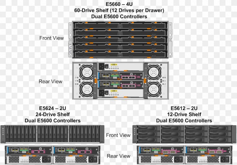 NetApp Dell IOPS Firmware Disk Array, PNG, 964x669px, Netapp, Audio Equipment, Audio Receiver, Computer Data Storage, Computer Servers Download Free