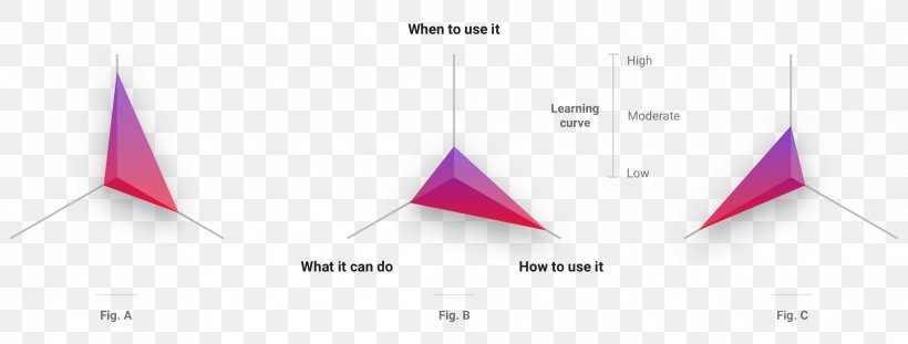 User Experience Interaction Design Artificial Intelligence, PNG, 2210x840px, User Experience, Area, Artificial Intelligence, Brand, Diagram Download Free