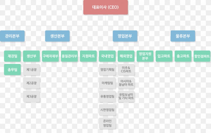 Paper Brand, PNG, 945x595px, Paper, Area, Blockchain, Brand, Diagram Download Free