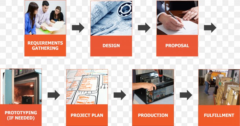 Project Planning Industry Business Process, PNG, 2312x1213px, Project Planning, Advertising, Banner, Brand, Brochure Download Free