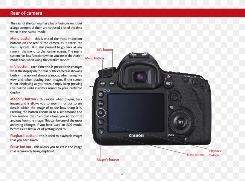 Canon EOS 5D Mark III Canon EOS-1D X, PNG, 1200x887px, Canon Eos 5d Mark Iii, Brand, Camera, Camera Accessory, Camera Lens Download Free