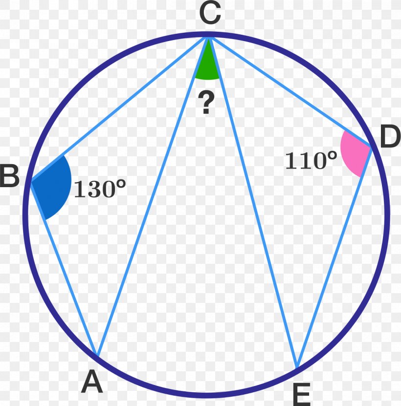 Triangle Point Geometry Mathematics, PNG, 1200x1217px, Triangle, Area, Brilliantorg, Circumference, Circumscribed Circle Download Free