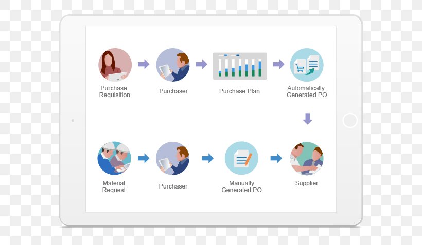 Purchasing Purchase Order Request Vendor Management, PNG, 670x477px, Purchasing, Brand, Call For Bids, Diagram, Eprocurement Download Free