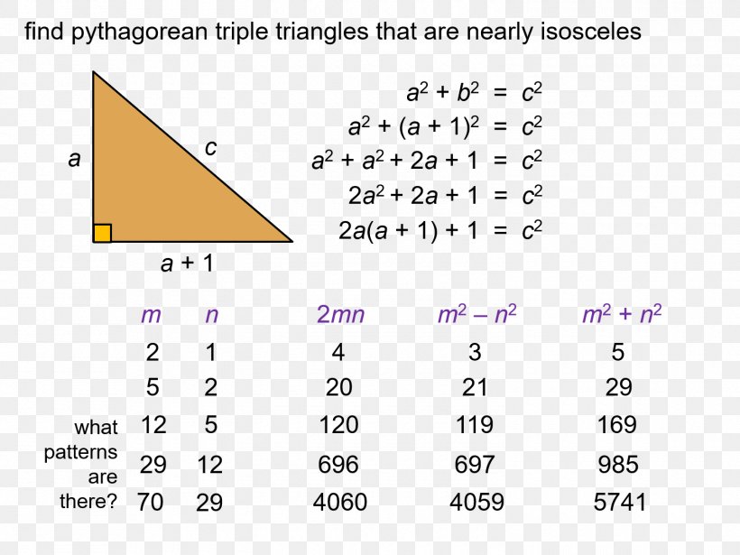 Formulas For Generating Pythagorean Triples Triangle Pythagorean Theorem Number, PNG, 1500x1125px, Pythagorean Triple, Area, Diagram, Difference Of Two Squares, Document Download Free