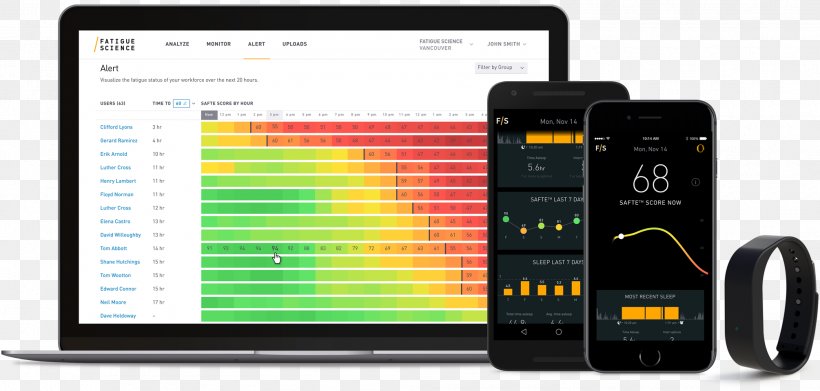 Handheld Devices Wearable Technology Sleep Management Tracking System, PNG, 2010x960px, Handheld Devices, Brand, Communication, Communication Device, Display Device Download Free