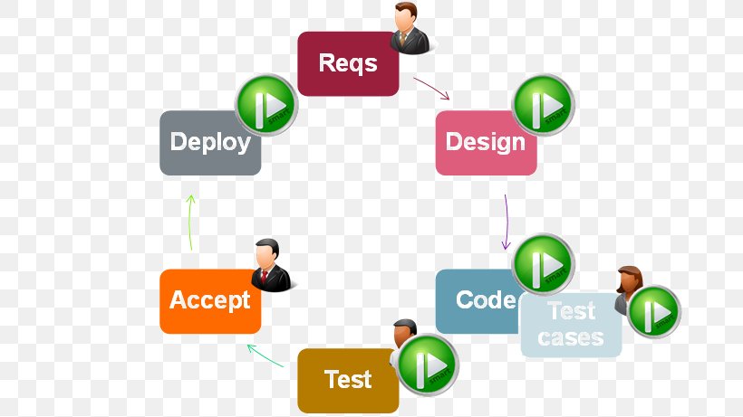 Business Process Automation Software Development Application Software, PNG, 692x461px, Automation, Brand, Business Process, Business Process Automation, Collaboration Download Free