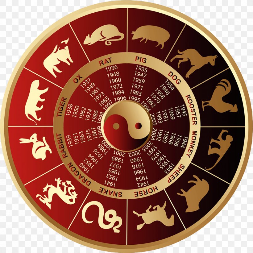 Chinese Zodiac Chinese Astrology Rooster Astrological Sign, PNG, 1000x1000px, Chinese Zodiac, Astrological Sign, Astrology, Chinese Astrology, Chinese Calendar Download Free