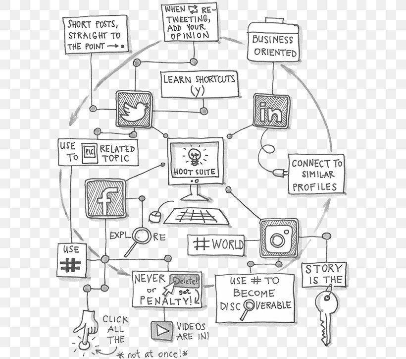 Drawing Car Technology Diagram, PNG, 600x724px, Drawing, Area, Auto Part, Black And White, Car Download Free