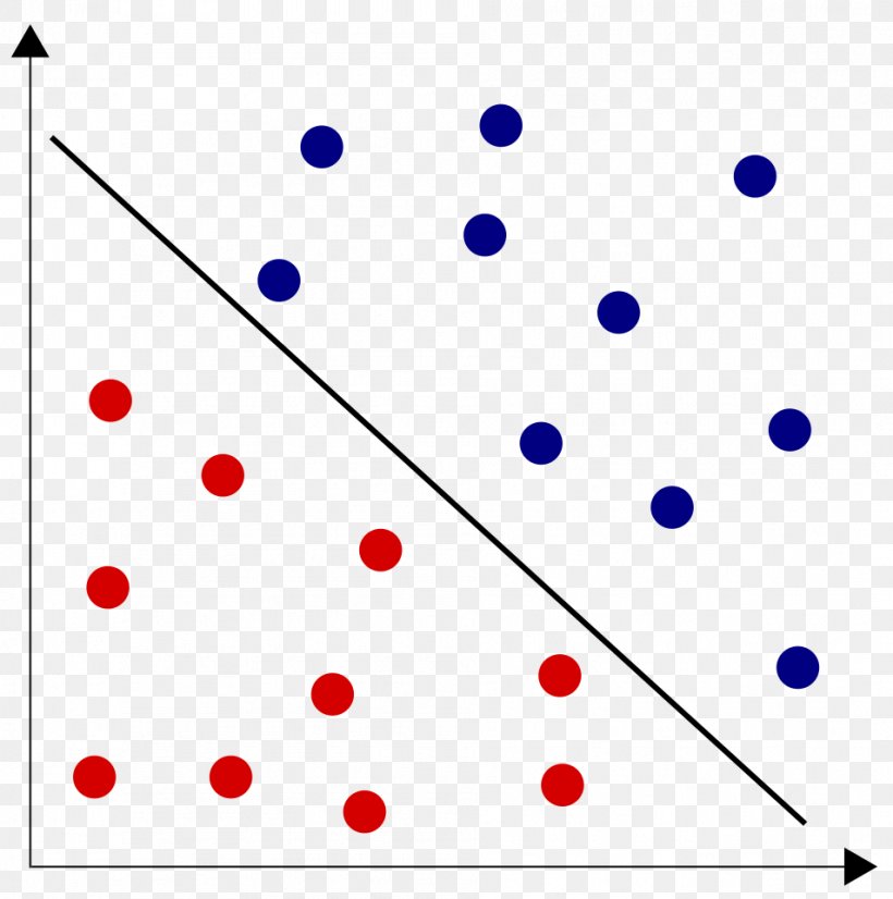 Linear Separability Separable Space Two-dimensional Space Information, PNG, 954x962px, Linear Separability, Area, Blue, Consciousness, Dimension Download Free