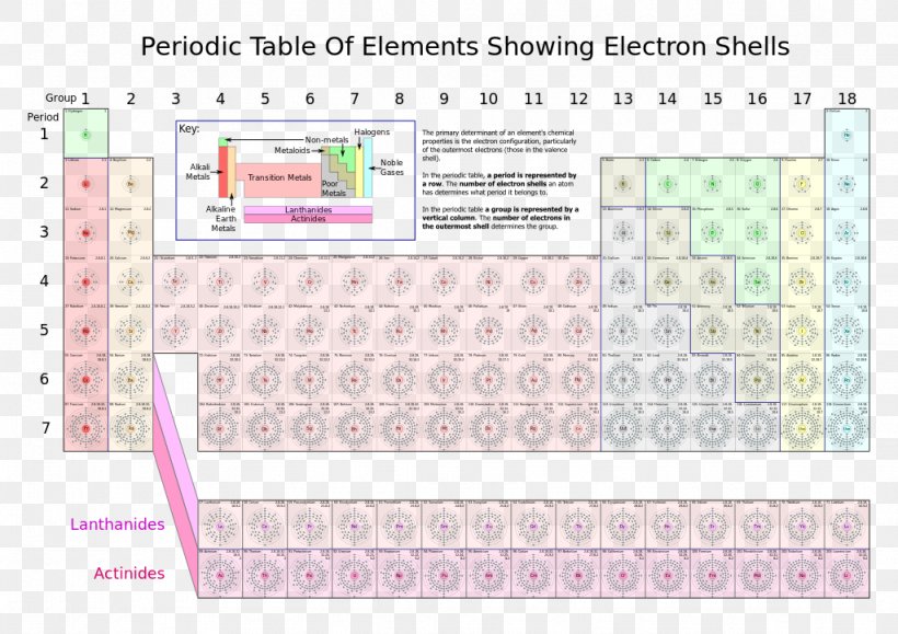 peak Athletic stone Periodic Table Electron Shell Electron Configuration Chemical Element, PNG,  1024x724px, Periodic Table, Area, Atom, Atomic Orbital,