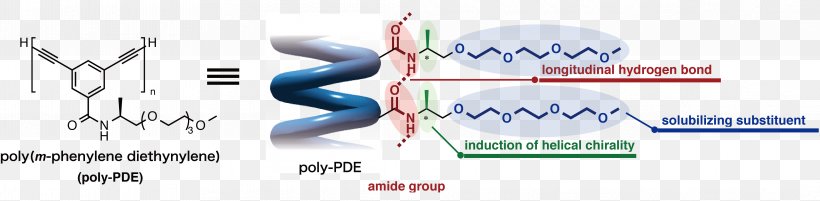 Side Chain Carbon Nanotube Polymer Organic Compound Molecule, PNG, 4244x1042px, Watercolor, Cartoon, Flower, Frame, Heart Download Free