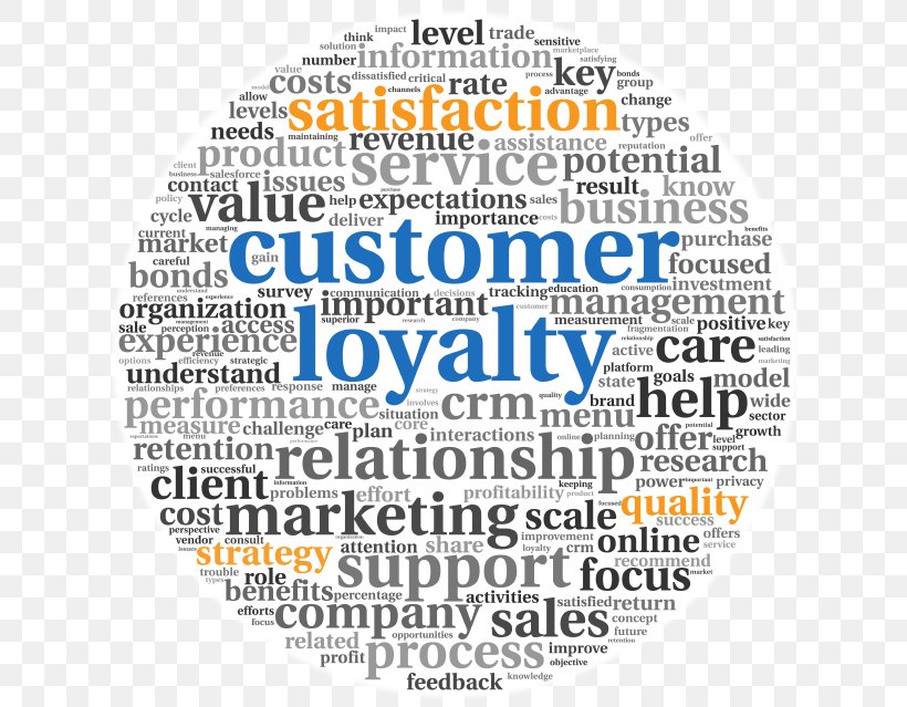 Marketing Customer Retention Loyalty Business Model Sales, PNG, 640x639px, Marketing, Advertising, Area, Brand, Brand Loyalty Download Free