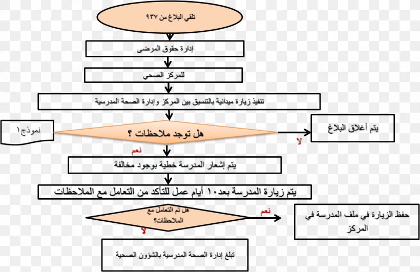 Document Line Angle, PNG, 1240x804px, Document, Area, Diagram, Material, Number Download Free