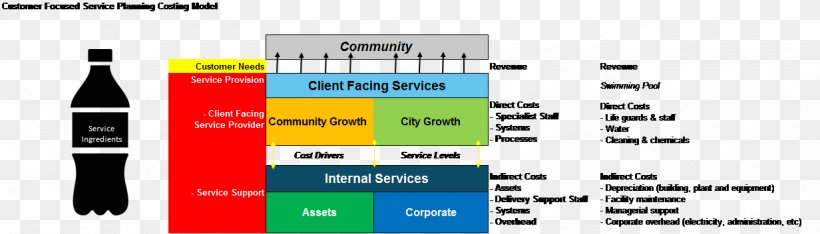 City Of Melbourne Business City Of Bayside Risk City Of Monash, PNG, 1232x353px, City Of Melbourne, Bottle, Brand, Business, Business Process Download Free