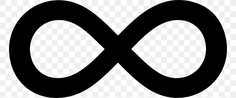 Infinity Symbol Clip Art, PNG, 758x342px, Infinity Symbol, Area, Black And White, Infinity, Logo Download Free