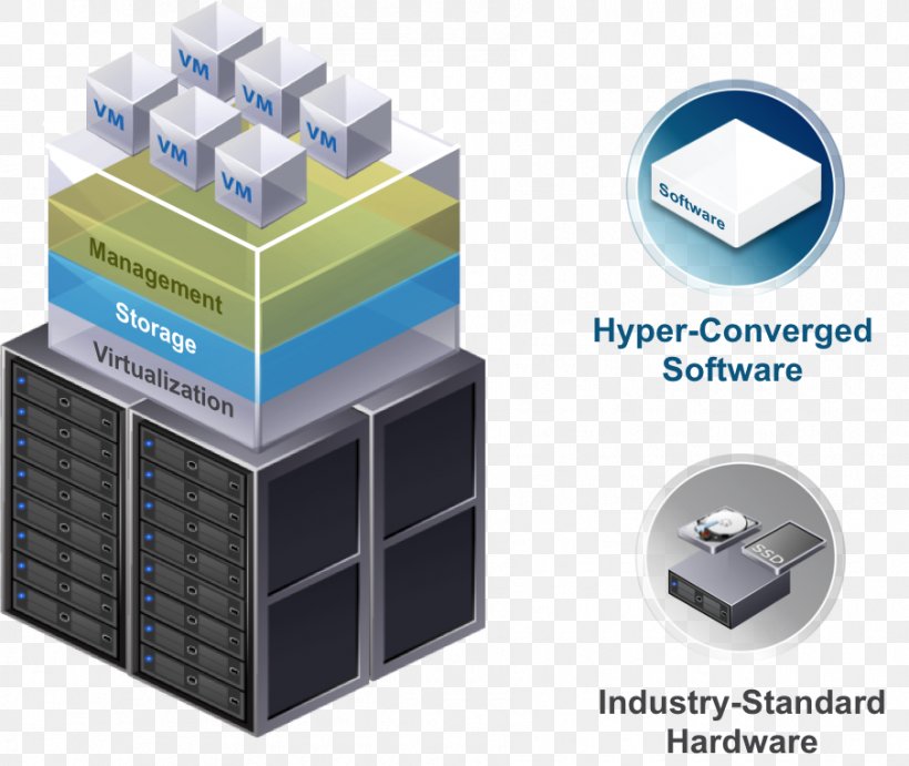 Dell Hyper-converged Infrastructure Computer Software Converged Storage, PNG, 904x762px, Dell, Computer Hardware, Computer Software, Converged Infrastructure, Converged Storage Download Free