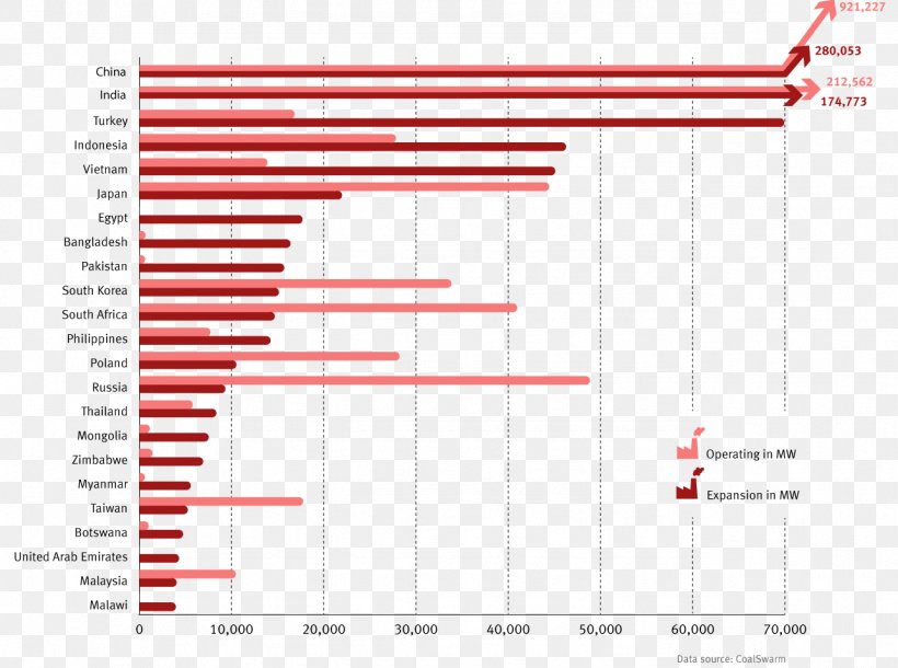 Social Media Water Resources Demography Coal, PNG, 1285x957px, Social Media, Area, Brand, Coal, Country Download Free