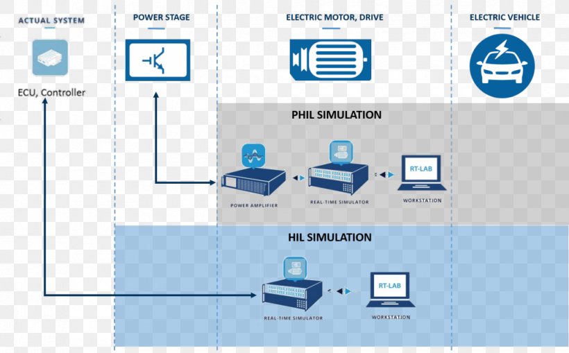 Wiring Diagram Hardware-in-the-loop Simulation Electricity Real-time Computing, PNG, 1030x640px, Diagram, Brand, Communication, Computer Icon, Computer Software Download Free