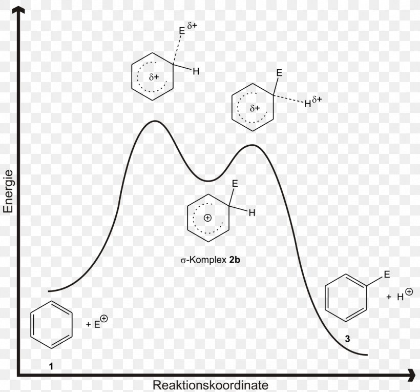 Electrophilic Aromatic Substitution Substitution Reaction Electrophile Nucleophilic Aromatic Substitution Aromatic Compounds, PNG, 1099x1024px, Electrophilic Aromatic Substitution, Area, Aromatic Compounds, Aromaticity, Auto Part Download Free