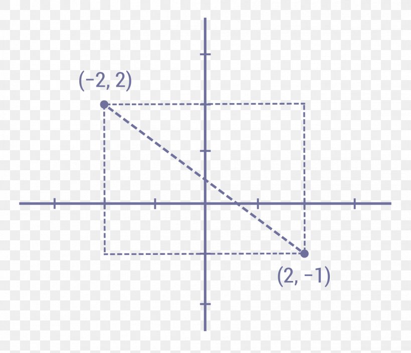 Graph Of A Function K-nearest Neighbors Algorithm Variable Machine Learning, PNG, 1322x1137px, Graph Of A Function, Algorithm, Area, Chart, Data Download Free