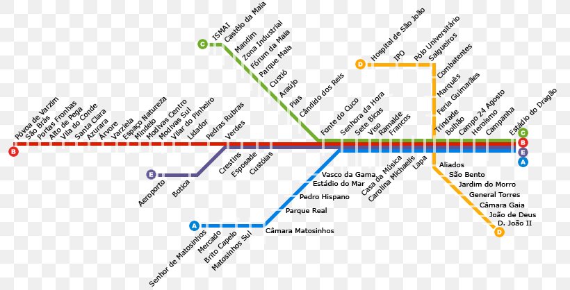 Porto Metro Porto Airport Rapid Transit Transport Bleding Hearts, PNG, 800x418px, Porto Metro, Backpacker Hostel, Bed And Breakfast, Diagram, Hotel Download Free