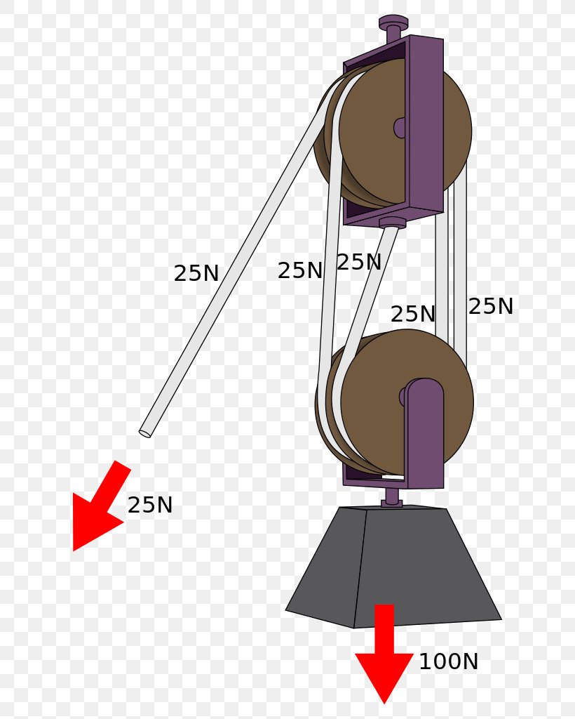 Pulley Block And Tackle Machine Mechanical Advantage Newton's Laws Of Motion, PNG, 676x1024px, Pulley, Block, Block And Tackle, Crane, Diagram Download Free