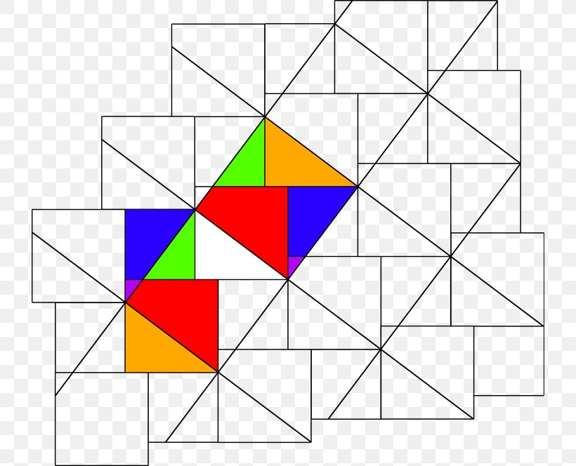 Pythagorean Theorem Triangle Zhoubi Suanjing Mathematics Geometry, PNG, 730x664px, Pythagorean Theorem, Area, Cathetus, Diagram, Geometry Download Free