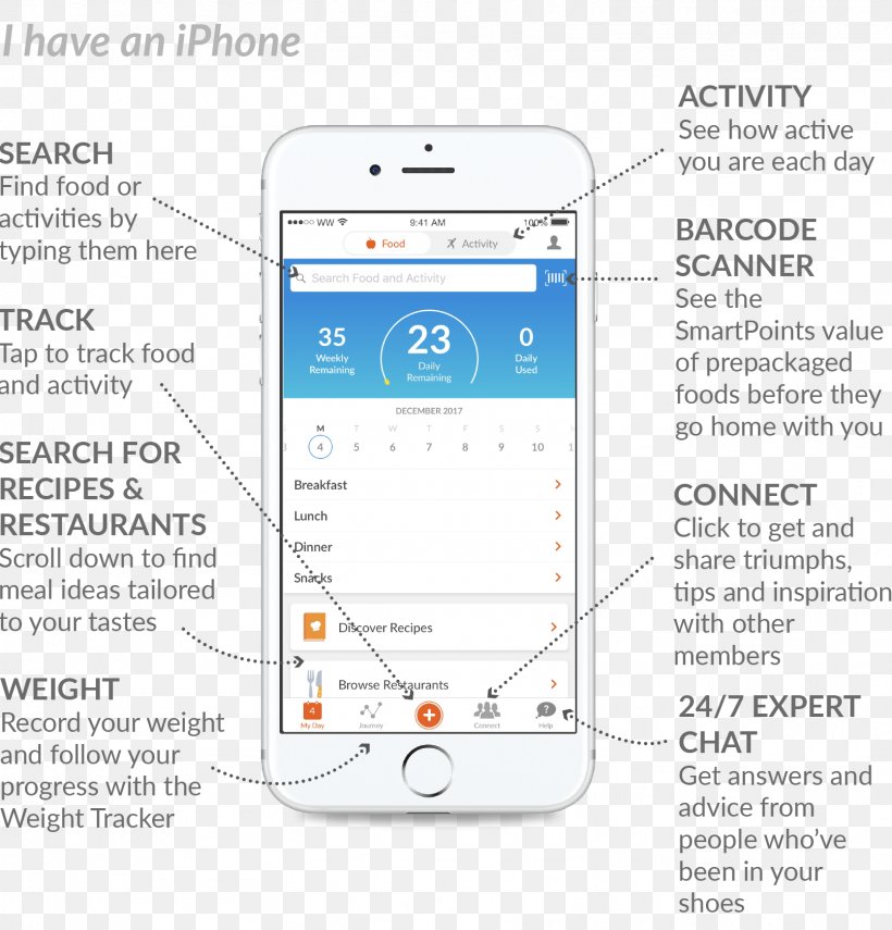 Smartphone Weight Watchers Weight Loss, PNG, 1611x1680px, Smartphone, Android, App Store, Area, Communication Device Download Free