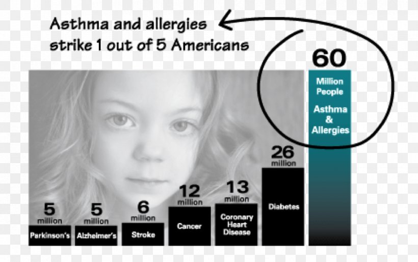 Latex Allergy Nose Asthma Hay Fever, PNG, 917x575px, Allergy, Asthma, Brand, Communication, Dust Download Free