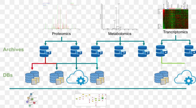 Technology Engineering Line, PNG, 1505x834px, Technology, Area, Diagram, Engineering, Organization Download Free