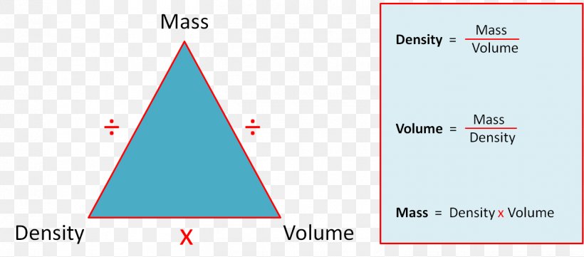 Density Triangle Volume Mass Matter, PNG, 1466x646px, Density, Area, Blue, Brand, Cone Download Free
