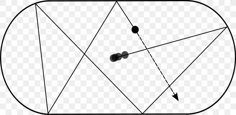 Dynamical Billiards Dynamical System Hilbert Space Chaos Theory, PNG, 1200x586px, Dynamical Billiards, Area, Bicycle Part, Bicycle Wheel, Billiards Download Free