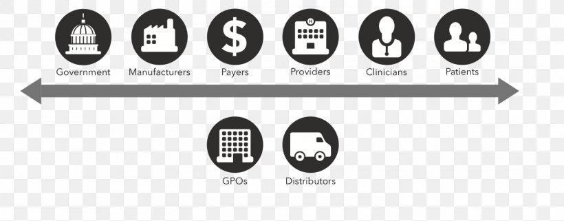 Supply Chain Health Care Business Supply-chain Management, PNG, 1500x588px, Supply Chain, Black And White, Brand, Business, Cost Download Free