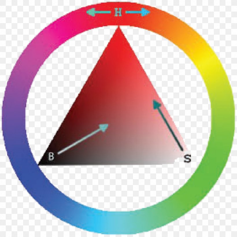 Color Wheel HSL And HSV Barvni Model HSV Color Model, PNG, 1096x1096px, Color, Area, Barvni Model Hsv, Clock, Color Model Download Free