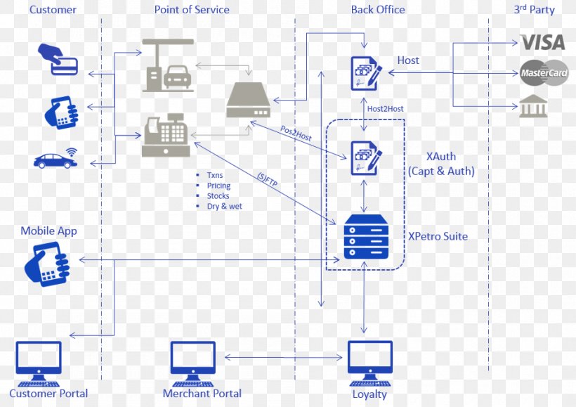 Energy Industry Technology Computer Software ICASA Group, PNG, 946x668px, Energy, Area, Cloud Computing, Computer Software, Dance Download Free