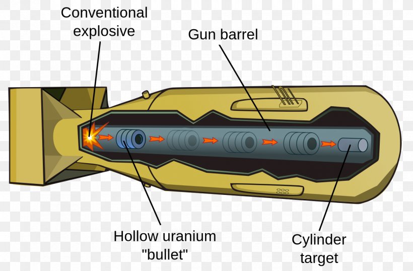 Atomic Bombings Of Hiroshima And Nagasaki Manhattan Project Nuclear Weapon Little Boy Gun-type Fission Weapon, PNG, 1340x880px, Manhattan Project, Boat, Bockscar, Bomb, Explosion Download Free