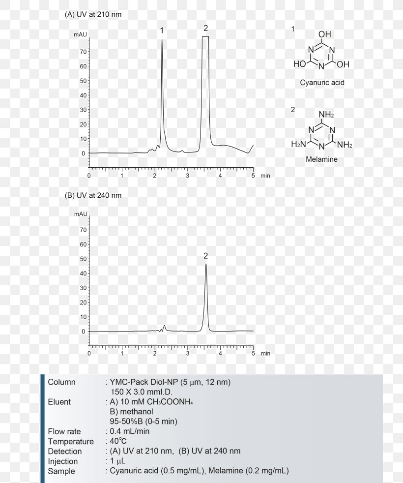 Document Line Angle, PNG, 810x982px, Document, Area, Diagram, Paper, Text Download Free