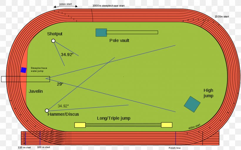 Track & Field All-weather Running Track Sport 400 Metres Athletics Field, PNG, 970x608px, 200 Metres, 400 Metres, Track Field, Allweather Running Track, Area Download Free